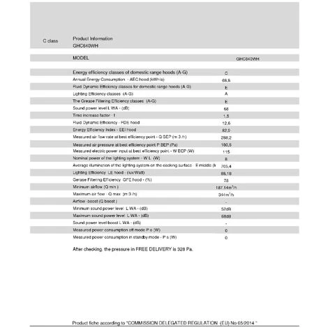 Cappuccio Visiera 60cm 344m3/h Bianco - GHC640WH - Glem 5 Cappuccio Visiera 60cm 344m3/h Bianco - GHC640WH - Glem - immagine 3